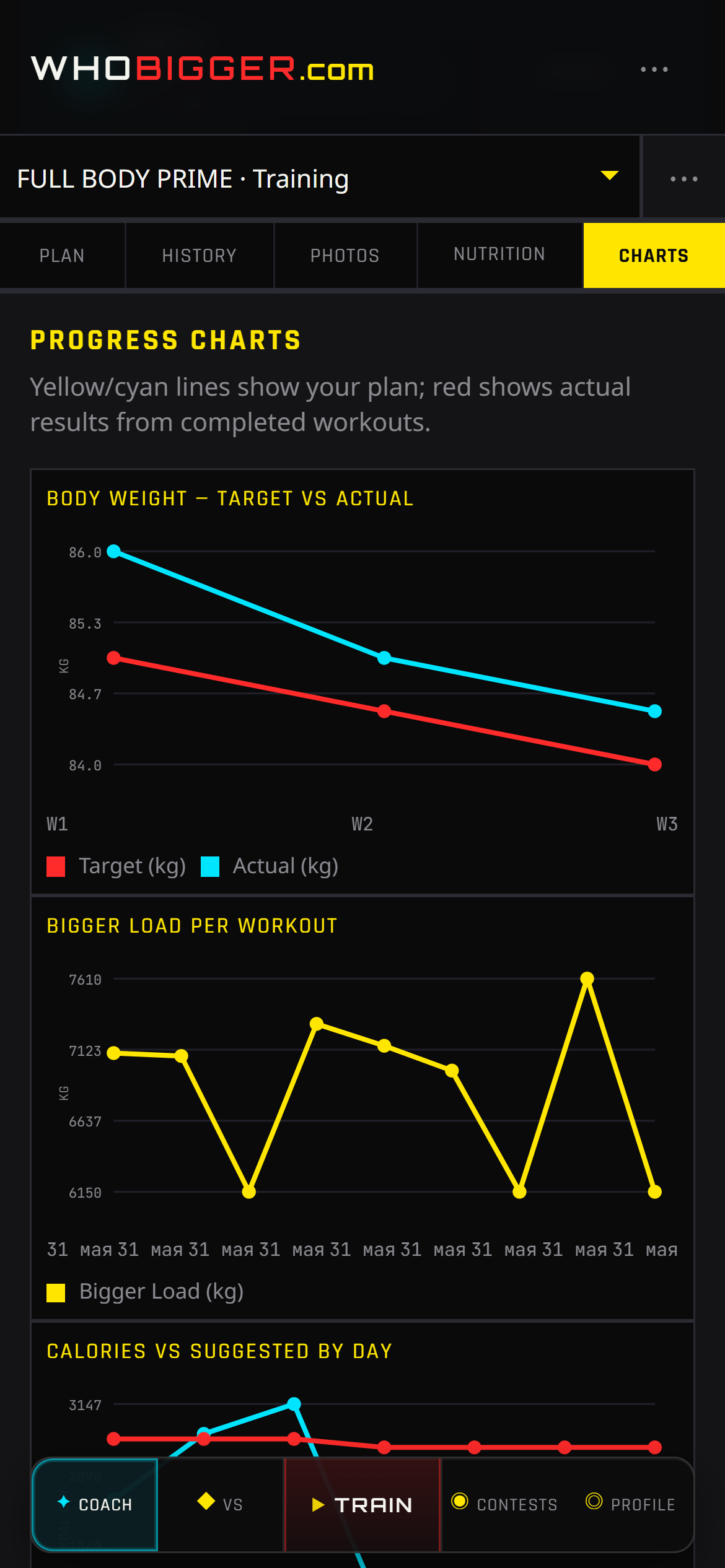 Track training goals and weekly progress charts in WhoBigger